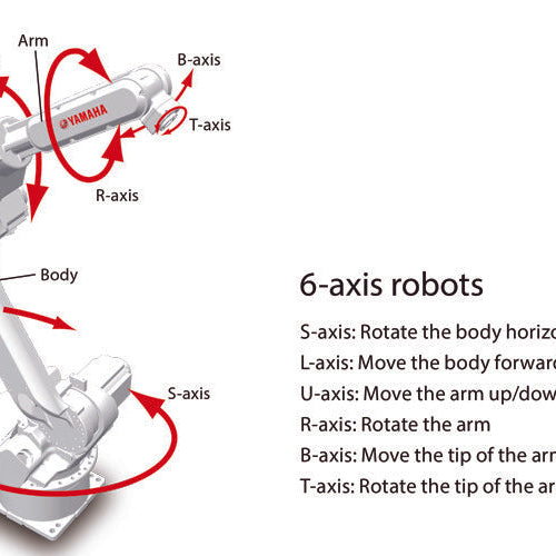 What Is a Six-Axis Robot