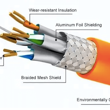 Shielded Cables: Enhancing Signal Integrity in Electromagnetically Challenging Environments