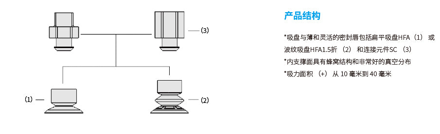 Hanwha HAF Series Flat Circular Suction Cup for Plastic Film and Paper