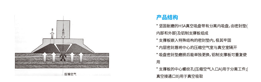 Hanwha Flat Suction Cup HSA-S series