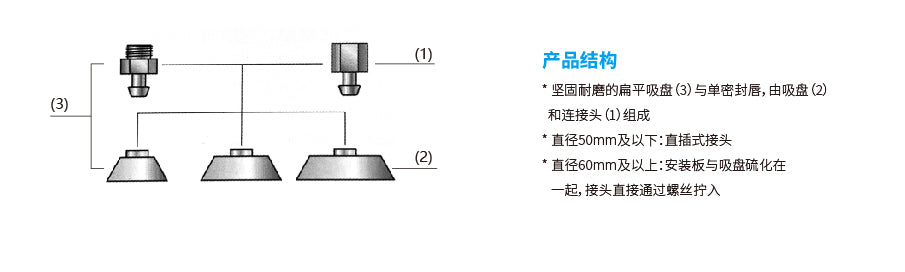 Hanwha Flat Suction Cup- SA series