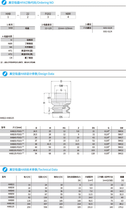 Hanwha Corrugated Suction Cup  HAB Series (for metal sheet metal processing)