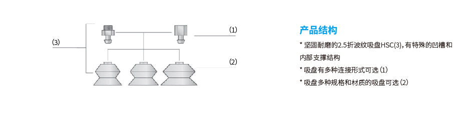 Hanwha Corrugated Suction Cup (Circular)  HSCseries