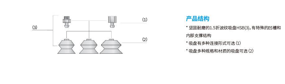 Hanwha Corrugated Suction Cup  HSB series