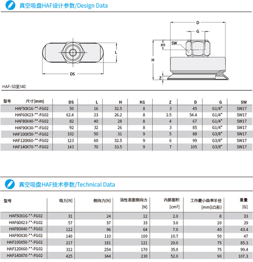 Hanwha HAF Series Flat Oval Suction Cup for Metal Sheets