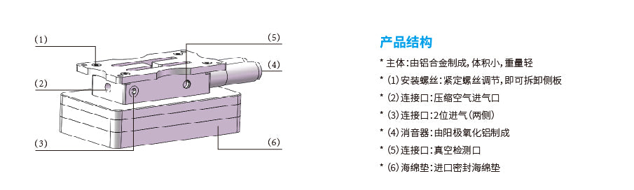 Hanwha HPGS Square sponge suction system