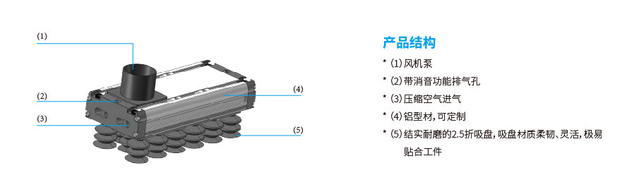 Hanwha HVGP130-SE Customized Suction Cup