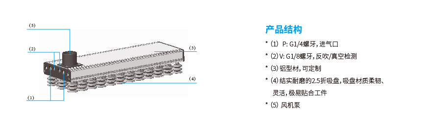 Hanwha HVGP200-FE Suction Cup Customized