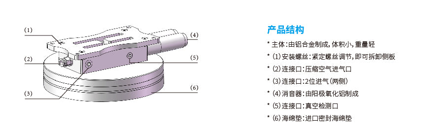 Hanwha HVGR Circular sponge suction system